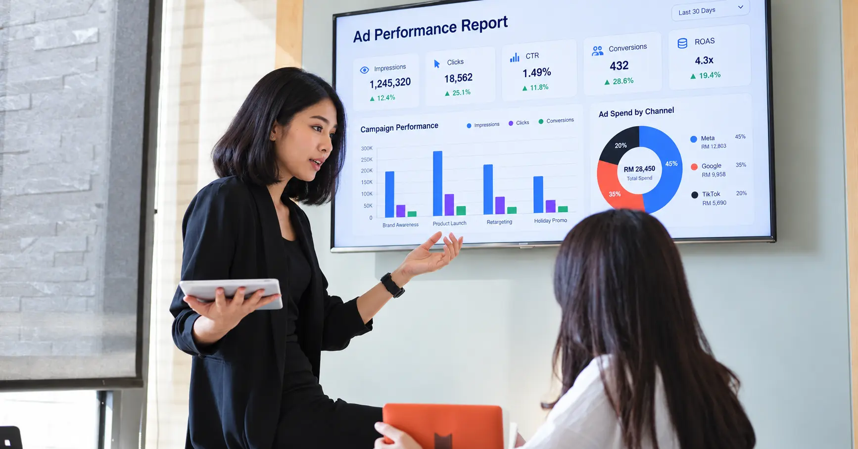 How to Measure Marketing Impact for Better Business Decisions