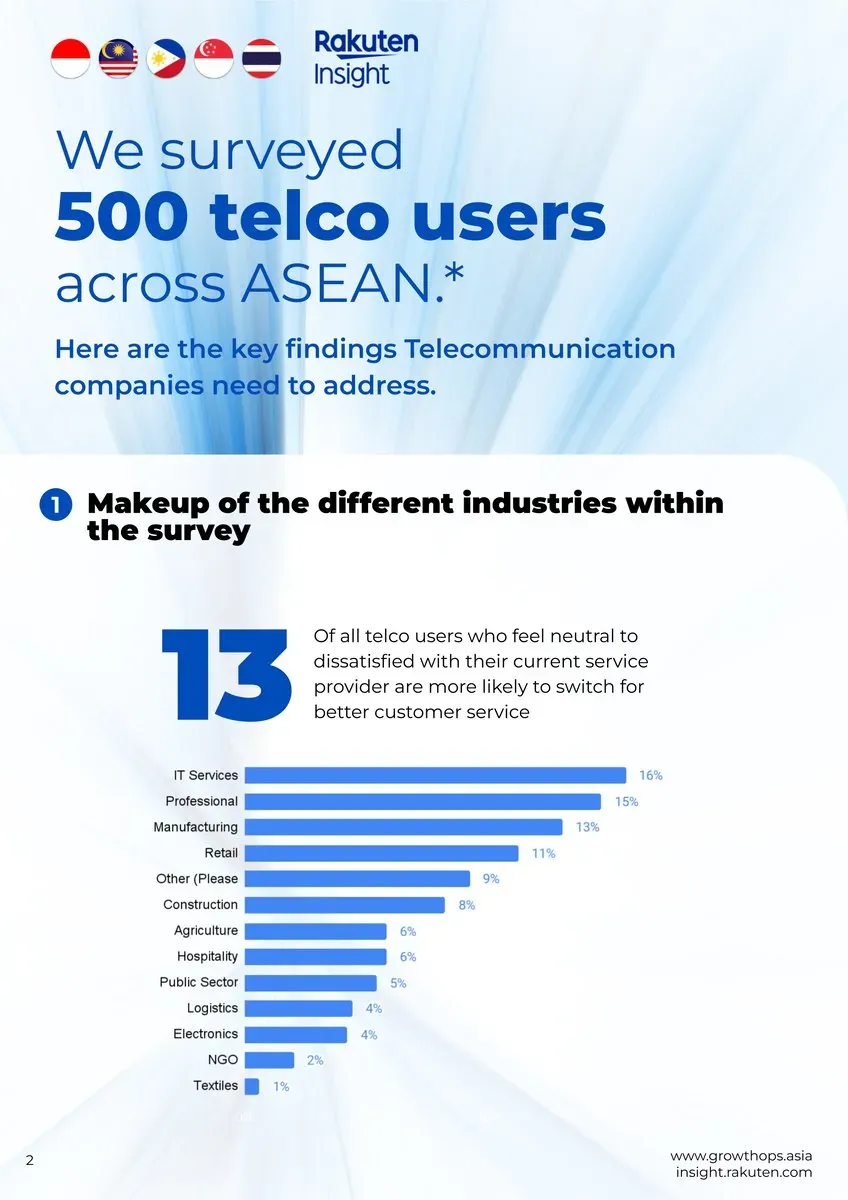 asean-telco-b2b-page-02
