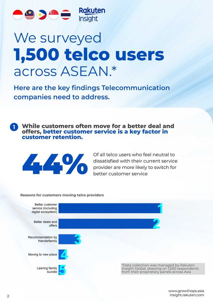 asean-b2c-telco-page-02