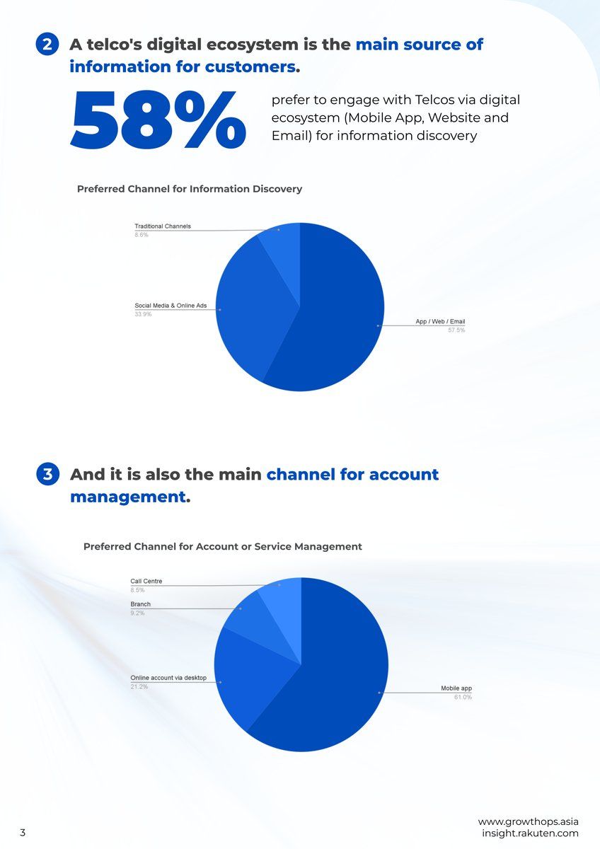 asean-b2c-telco-page-03