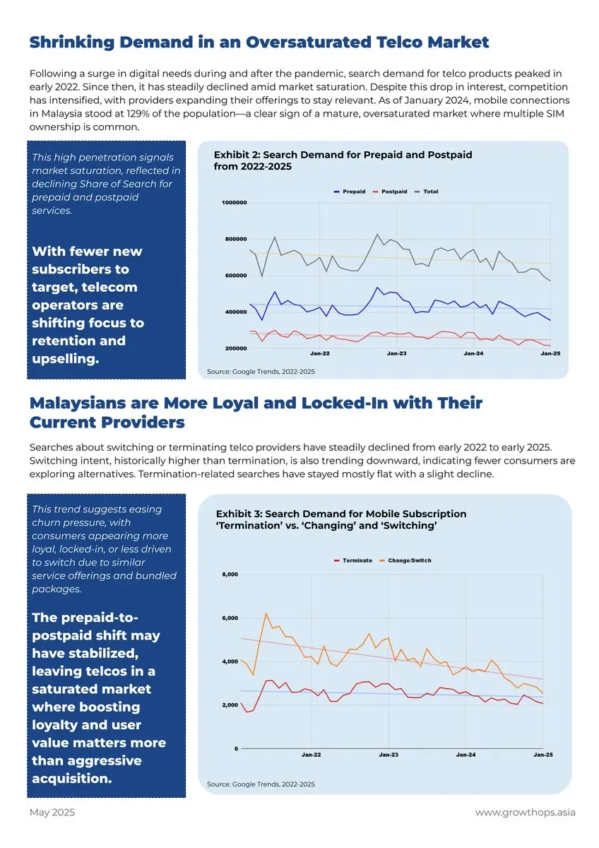 malaysia-telco-page-05